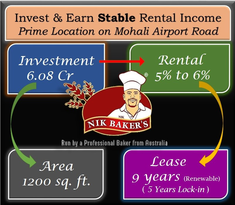 properties